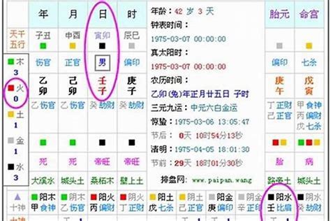 命格 五行|生辰八字算命、五行喜用神查询（免费测算）